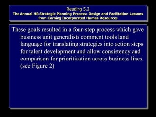 Reading 5.2
The Annual HR Strategic Planning Process: Design and Facilitation Lessons
from Corning Incorporated Human Resources
These goals resulted in a four-step process which gave
business unit generalists comment tools land
language for translating strategies into action steps
for talent development and allow consistency and
comparison for prioritization across business lines
(see Figure 2)
 