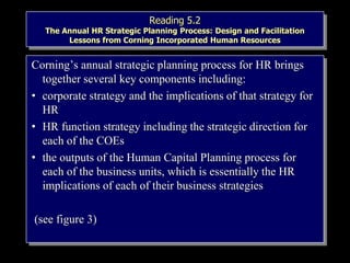 Reading 5.2
The Annual HR Strategic Planning Process: Design and Facilitation
Lessons from Corning Incorporated Human Resources
Corning’s annual strategic planning process for HR brings
together several key components including:
• corporate strategy and the implications of that strategy for
HR
• HR function strategy including the strategic direction for
each of the COEs
• the outputs of the Human Capital Planning process for
each of the business units, which is essentially the HR
implications of each of their business strategies
(see figure 3)
 