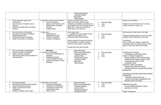 Ecosystem Syllabus.pdf 503557799-ENVIRONMENTAL-SCIENCE-COURSE-SYLLABUS-2.pdf