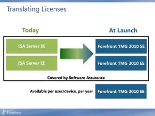 Translating Licenses


     Today                                         At Launch

   ISA Server SE                              Forefront TMG 2010 SE


   ISA Server EE                              Forefront TMG 2010 EE


                   Covered by Software Assurance


        Available per user/device, per year   Forefront TMG 2010 EE
 