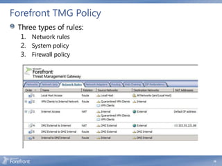 Forefront TMG Policy
 Three types of rules:
  1. Network rules
  2. System policy
  3. Firewall policy




                         34
 