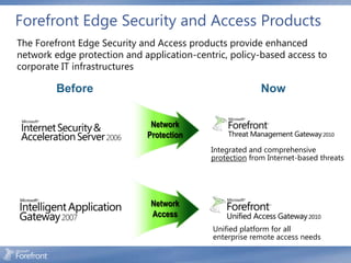 Forefront Edge Security and Access Products
The Forefront Edge Security and Access products provide enhanced
network edge protection and application-centric, policy-based access to
corporate IT infrastructures

         Before                                           Now

                              Network
                             Protection
                                            Integrated and comprehensive
                                            protection from Internet-based threats




                              Network
                              Access
                                            Unified platform for all
                                            enterprise remote access needs
 