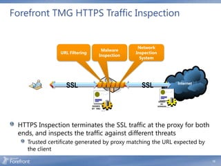 Forefront TMG HTTPS Traffic Inspection


                                                        Network
                                      Malware
                URL Filtering                          Inspection
                                     Inspection
                                                         System




                                                                                             Internet



                                                                     SIGNED
                                                                       BY
                                SIGNED                              VERISIGN   Contoso.com


                                BY TMG
                                         Contoso.com




 HTTPS Inspection terminates the SSL traffic at the proxy for both
 ends, and inspects the traffic against different threats
    Trusted certificate generated by proxy matching the URL expected by
    the client
                                                                                                        13
 