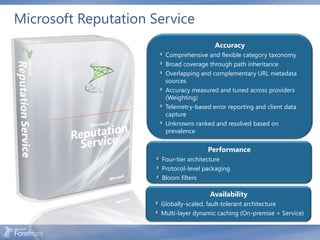 Microsoft Reputation Service
                                        Accuracy
                       Comprehensive and flexible category taxonomy
                       Broad coverage through path inheritance
                       Overlapping and complementary URL metadata
                       sources
                       Accuracy measured and tuned across providers
                       (Weighting)
                       Telemetry-based error reporting and client data
                       capture
                       Unknowns ranked and resolved based on
                       prevalence


                                      Performance
                      Four-tier architecture
                      Protocol-level packaging
                      Bloom filters

                                       Availability
                      Globally-scaled, fault-tolerant architecture
                      Multi-layer dynamic caching (On-premise + Service)
 