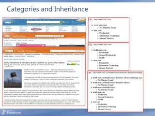 Categories and Inheritance
 
