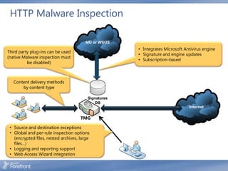 HTTP Malware Inspection

                                        MU or WSUS
                                                       • Integrates Microsoft Antivirus engine
Third party plug-ins can be used
                                                       • Signature and engine updates
(native Malware inspection must
                                                       • Subscription-based
          be disabled)



   Content delivery methods
       by content type

                                          Signatures
                                              DB
                                                                                Internet

                                      TMG

 • Source and destination exceptions
 • Global and per-rule inspection options
   (encrypted files, nested archives, large
   files…)
 • Logging and reporting support
 • Web Access Wizard integration
 