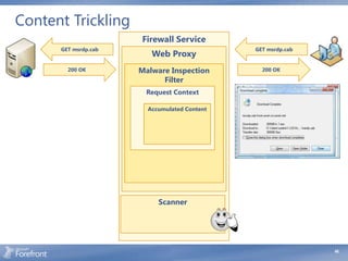 Content Trickling
                      Firewall Service
      GET msrdp.cab                           GET msrdp.cab
                         Web Proxy
        200 OK        Malware Inspection        200 OK

                            Filter
                       Request Context

                        Accumulated Content




                           Scanner




                                                              46
 