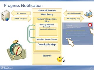 Progress Notification
                            Firewall Service
                                                              GET
        GET setup.exe                                  GET FinalDownload
                                                         GET setup.exe
                               Web Proxy               GetDownloadStatus


     200 OK (setup.exe)    Malware Inspection         200 OK (Retrieving)
                                                      200 OK (setup.exe)
                                                      200 OK (Scanning)
                                                        200 OK (Ready)
                                                               (HTML)

                                 Filter
                             Primary Request
                                 Context
                              Accumulated Content




                          Secondary Request Context


                           Downloads Map



                                 Scanner




                                                                            47
 