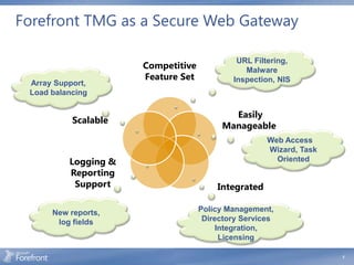 Forefront TMG as a Secure Web Gateway

                                             URL Filtering,
                      Competitive              Malware
                      Feature Set           Inspection, NIS
 Array Support,
 Load balancing

                                            Easily
           Scalable
                                          Manageable
                                                     Web Access
                                                     Wizard, Task
          Logging &                                    Oriented
          Reporting
           Support                      Integrated

      New reports,                  Policy Management,
       log fields                    Directory Services
                                        Integration,
                                         Licensing

                                                                    7
 