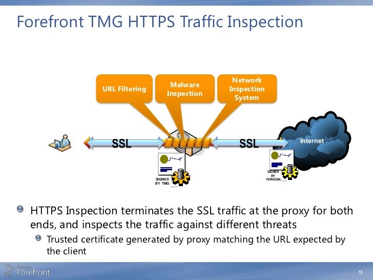 Forefront Client Security Anti Malware Client Update Denied Stamp