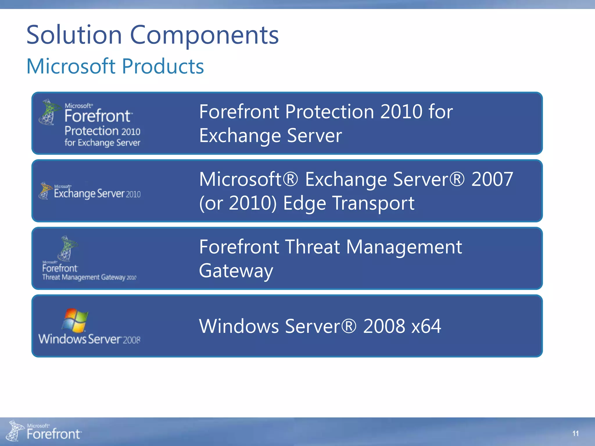 Solution Components
Microsoft Products

                 Forefront Protection 2010 for
                 Exchange Server

                 Microsoft® Exchange Server® 2007
                 (or 2010) Edge Transport

                 Forefront Threat Management
                 Gateway

                 Windows Server® 2008 x64




                                                    11
 