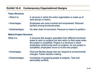 10–29
Exhibit 10–8Exhibit 10–8 Contemporary Organizational DesignsContemporary Organizational Designs
Team StructureTeam Structure
•• What it is:What it is: A structure in which the entire organization is made up ofA structure in which the entire organization is made up of
work groups or teams.work groups or teams.
•• Advantages:Advantages: Employees are more involved and empowered. ReducedEmployees are more involved and empowered. Reduced
barriers among functional areas.barriers among functional areas.
•• Disadvantages:Disadvantages: No clear chain of command. Pressure on teams to perform.No clear chain of command. Pressure on teams to perform.
Matrix-Project StructureMatrix-Project Structure
What it is:What it is: A structure that assigns specialists from different functionalA structure that assigns specialists from different functional
areas to work on projects but who return to their areas whenareas to work on projects but who return to their areas when
the project is completed. Project is a structure in whichthe project is completed. Project is a structure in which
employees continuously work on projects. As one project isemployees continuously work on projects. As one project is
completed, employees move on to the next project.completed, employees move on to the next project.
•• Advantages:Advantages: Fluid and flexible design that can respond to environmentalFluid and flexible design that can respond to environmental
changes. Faster decision making.changes. Faster decision making.
•• Disadvantages:Disadvantages: Complexity of assigning people to projects. Task andComplexity of assigning people to projects. Task and
personality conflicts.personality conflicts.
 