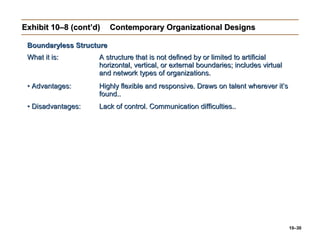 10–30
Exhibit 10–8 (cont’d)Exhibit 10–8 (cont’d) Contemporary Organizational DesignsContemporary Organizational Designs
Boundaryless StructureBoundaryless Structure
What it is:What it is: A structure that is not defined by or limited to artificialA structure that is not defined by or limited to artificial
horizontal, vertical, or external boundaries; includes virtualhorizontal, vertical, or external boundaries; includes virtual
and network types of organizations.and network types of organizations.
•• Advantages:Advantages: Highly flexible and responsive. Draws on talent wherever it’sHighly flexible and responsive. Draws on talent wherever it’s
found..found..
•• Disadvantages:Disadvantages: Lack of control. Communication difficulties..Lack of control. Communication difficulties..
 