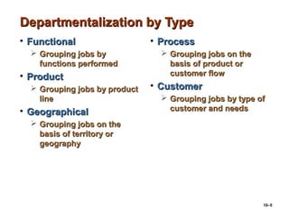 10–5
Departmentalization by TypeDepartmentalization by Type
• FunctionalFunctional
 Grouping jobs byGrouping jobs by
functions performedfunctions performed
• ProductProduct
 Grouping jobs by productGrouping jobs by product
lineline
• GeographicalGeographical
 Grouping jobs on theGrouping jobs on the
basis of territory orbasis of territory or
geographygeography
• ProcessProcess
 Grouping jobs on theGrouping jobs on the
basis of product orbasis of product or
customer flowcustomer flow
• CustomerCustomer
 Grouping jobs by type ofGrouping jobs by type of
customer and needscustomer and needs
 