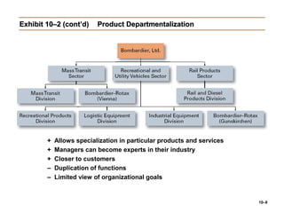 10–8
Exhibit 10–2 (cont’d)Exhibit 10–2 (cont’d) Product DepartmentalizationProduct Departmentalization
+ Allows specialization in particular products and services
+ Managers can become experts in their industry
+ Closer to customers
– Duplication of functions
– Limited view of organizational goals
 
