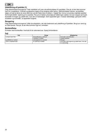 - DK Udskiftning af lyskilde (1)
Følg sikkerhedsanvisningerne! Træk netstikket ud! Løsn skrueforbindelsen til overdelen. Pas på, at der ikke kommer
fugt ind i projektøren. Overdel og glasskive tages af og rengøres efter behov. Stikforbindelsen løsnes, og lyskilden
tages ud (ved at åbne de store klemmer på den flade side af stikket ). Vigtigt! Der må kun anvendes originale lyskilder
fra firmaet OASE. Isætning af ny lyskilde. Pas på at hakket udvendigt på holderingen sættes ind over duppen på huset.
Kontroller O-ringen og udskift den, hvis den er beskadiget. Saml apparatet igen i modsat rækkefølge, genopret netforbindelsen og kontroller, at apparatet fungerer.
Pos: 166 /Lampen/Wasserspieltechnik/Lunaqua 35/Reinigung Lunqua 35 @ 4mod_1154519461544_361.doc @ 22385 @

Rengøring
Følg sikkerhedsanvisningerne! Udfør de arbejdstrin, der står beskrevet ved udskiftning af lyskilden. Brug kun vand og
en blød børste. Pas på, at der ikke kommer fugt ind i enheden.
Pos: 167 /Alle Produkte/Entsorgung - gem. Bestimmungen/Fachhändler @ 0mod_1125578523312_361.doc @ 1413 @

Bortskaffelse
Enheden skal bortskaffes i henhold til de nationale love. Spørg forhandleren.
Pos: 168 /Lampen/Wasserspieltechnik/Lunaqua 10 LED/Störungen Lunaqua 10 LED @ 10mod_1242636103935_361.doc @ 62687 @
S

Fejl
Fejl
Lampen lyser ikke
Lyseffekten er nedsat
Vand i projektørhuset

Pos: 169 /Alle Produkte/Dummy_module/===== Seitenwechsel ===== @ 0mod_1125648978015_0.doc @ 1630 @

20

Årsag
Strømtilførslen er afbrudt
Lyskilden er defekt
Lampeglasset er snavset
En pakning er defekt

Afhjælpning
Kontroller strømtilførslen
Udskift lyskilden
Rengør
Kontroller pakningerne og udskift dem, hvis det
er nødvendigt

 