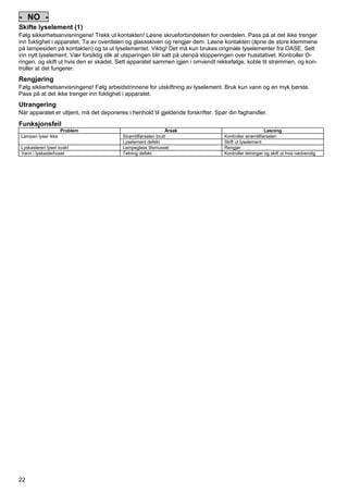 - NO Skifte lyselement (1)
Følg sikkerhetsanvisningene! Trekk ut kontakten! Løsne skrueforbindelsen for overdelen. Pass på at det ikke trenger
inn fuktighet i apparatet. Ta av overdelen og glassskiven og rengjør dem. Løsne kontakten (åpne de store klemmene
på lampesiden på kontakten) og ta ut lyselementet. Viktig! Det må kun brukes originale lyselementer fra OASE. Sett
inn nytt lyselement. Vær forsiktig slik at utsparingen blir satt på utenpå stopperingen over husstativet. Kontroller Oringen, og skift ut hvis den er skadet. Sett apparatet sammen igjen i omvendt rekkefølge, koble til strømmen, og kontroller at det fungerer.
Pos: 186 /Lampen/Wasserspieltechnik/Lunaqua 35/Reinigung Lunqua 35 @ 4mod_1154519461544_391.doc @ 22386 @

Rengjøring
Følg sikkerhetsanvisningene! Følg arbeidstrinnene for utskiftning av lyselement. Bruk kun vann og en myk børste.
Pass på at det ikke trenger inn fuktighet i apparatet.
Pos: 187 /Alle Produkte/Entsorgung - gem. Bestimmungen/Fachhändler @ 0mod_1125578523312_391.doc @ 1414 @

Utrangering
Når apparatet er uttjent, må det deponeres i henhold til gjeldende forskrifter. Spør din faghandler.
Pos: 188 /Lampen/Wasserspieltechnik/Lunaqua 10 LED/Störungen Lunaqua 10 LED @ 10mod_1242636103935_391.doc @ 62688 @
S

Funksjonsfeil
Problem
Lampen lyser ikke
Lyskasteren lyser svakt
Vann i lyskasterhuset
Pos: 189 /Alle Produkte/Dummy_module/===== Seitenwechsel ===== @ 0mod_1125648978015_0.doc @ 1630 @

22

Årsak
Strømtilførselen brutt
Lyselement defekt
Lampeglass tilsmusset
Tetning defekt

Løsning
Kontroller strømtilførselen
Skift ut lyselement
Rengjør
Kontroller tetninger og skift ut hvis nødvendig

 