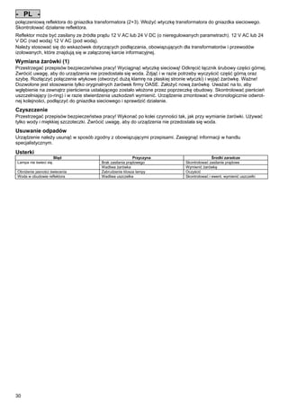 - PL połączeniową reflektora do gniazdka transformatora (2+3). Włożyć wtyczkę transformatora do gniazdka sieciowego.
Skontrolować działanie reflektora.
Pos: 264 /Lampen/Wasserspieltechnik/Lunaqua 10 LED/Aufstellen Lunaqua LED @ 10mod_1248686494576_511.doc @ 65524 @

Reflektor może być zasilany ze źródła prądu 12 V AC lub 24 V DC (o nieregulowanych parametrach). 12 V AC lub 24
V DC (nad wodą) 12 V AC (pod wodą).
Należy stosować się do wskazówek dotyczących podłączania, obowiązujących dla transformatorów i przewodów
izolowanych, które znajdują się w załączonej karcie informacyjnej.
Pos: 265 /Lampen/Wasserspieltechnik/Lunaqua 10 LED/Auswechseln des Leuchtmittels Lunaqua 10 LED @ 10mod_1242635805941_511.doc @ 62665 @

Wymiana żarówki (1)
Przestrzegać przepisów bezpieczeństwa pracy! Wyciągnąć wtyczkę sieciową! Odkręcić łącznik śrubowy części górnej.
Zwrócić uwagę, aby do urządzenia nie przedostała się woda. Zdjąć i w razie potrzeby wyczyścić część górną oraz
szybę. Rozłączyć połączenie wtykowe (otworzyć dużą klamrę na płaskiej stronie wtyczki) i wyjąć żarówkę. Ważne!
Dozwolone jest stosowanie tylko oryginalnych żarówek firmy OASE. Założyć nową żarówkę. Uważać na to, aby
wgłębienie na zewnątrz pierścienia ustalającego zostało włożone przez poprzeczkę obudowy. Skontrolować pierścień
uszczelniający (o-ring) i w razie stwierdzenia uszkodzeń wymienić. Urządzenie zmontować w chronologicznie odwrotnej kolejności, podłączyć do gniazdka sieciowego i sprawdzić działanie.
Pos: 266 /Lampen/Wasserspieltechnik/Lunaqua 35/Reinigung Lunqua 35 @ 4mod_1154519461544_511.doc @ 22390 @

Czyszczenie
Przestrzegać przepisów bezpieczeństwa pracy! Wykonać po kolei czynności tak, jak przy wymianie żarówki. Używać
tylko wody i miękkiej szczoteczki. Zwrócić uwagę, aby do urządzenia nie przedostała się woda.
Pos: 267 /Alle Produkte/Entsorgung - gem. Bestimmungen/Fachhändler @ 0mod_1125578523312_511.doc @ 1418 @

Usuwanie odpadów
Urządzenie należy usunąć w sposób zgodny z obowiązującymi przepisami. Zasięgnąć informacji w handlu
specjalistycznym.
Pos: 268 /Lampen/Wasserspieltechnik/Lunaqua 10 LED/Störungen Lunaqua 10 LED @ 10mod_1242636103935_511.doc @ 62692 @
S

Usterki
Błąd
Lampa nie świeci się.
Obniżenie jasności świecenia
Woda w obudowie reflektora
Pos: 269 /Alle Produkte/Dummy_module/===== Seitenwechsel ===== @ 0mod_1125648978015_0.doc @ 1630 @

30

Przyczyna
Brak zasilania prądowego
Wadliwa żarówka
Zabrudzenie klosza lampy
Wadliwa uszczelka

Środki zaradcze
Skontrolować zasilanie prądowe
Wymienić żarówkę
Oczyścić
Skontrolować i ewent. wymienić uszczelki

 