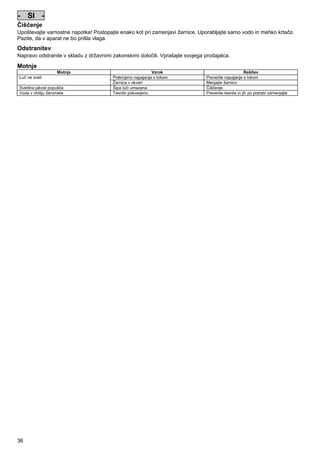 - SI Čiščenje
Upoštevajte varnostne napotke! Postopajte enako kot pri zamenjavi žarnice. Uporabljajte samo vodo in mehko krtačo.
Pazite, da v aparat ne bo prišla vlaga.
Pos: 327 /Alle Produkte/Entsorgung - gem. Bestimmungen/Fachhändler @ 0mod_1125578523312_601.doc @ 1421 @

Odstranitev
Napravo odstranite v skladu z državnimi zakonskimi določili. Vprašajte svojega prodajalca.
Pos: 328 /Lampen/Wasserspieltechnik/Lunaqua 10 LED/Störungen Lunaqua 10 LED @ 10mod_1242636103935_601.doc @ 62695 @
S

Motnje
Motnja
Luč ne sveti
Svetilna jakost popušča
Voda v ohišju žarometa
Pos: 329 /Alle Produkte/Dummy_module/===== Seitenwechsel ===== @ 0mod_1125648978015_0.doc @ 1630 @

36

Vzrok
Prekinjeno napajanje s tokom
Žarnica v okvari
Šipa luči umazana
Tesnilo pokvarjeno

Rešitev
Preverite napajanje s tokom
Menjajte žarnico
Čiščenje.
Preverite tesnila in jih po potrebi zamenjajte

 