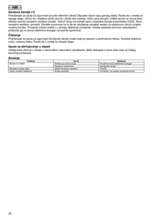 - HR Zamjena žarulje (1)
Pridržavajte se uputa za sigurnost! Izvucite električni utikač! Otpustite vijčani spoj gornjeg dijela. Pazite da u uređaj ne
dospije vlaga. Gornji dio i staklenu ploču skinuti i očistiti ako ustreba. Utični spoj odvojiti i (velike spone na ravnoj plohi
utikača otvoriti) rasvjetno sredstvo izvaditi. Važno! Smiju se koristiti samo originalne žarulje proizvođača OASE. Novo
rasvjetno sredstvo uporabiti. Obratite pozornost na to da se udubljenje namjesti vanjski na potpornom obruču prijeko
mostića kućišta. Provjerite brtveni prsten i u slučaju oštećenja zamijenite. Uređaj sastavite obrnutim redoslijedom,
priključite ga na dovod električne energije i provjerite ispravnost.
Pos: 346 /Lampen/Wasserspieltechnik/Lunaqua 35/Reinigung Lunqua 35 @ 4mod_1154519461544_631.doc @ 22394 @

Čišćenje
Pridržavajte se uputa za sigurnost! Zamijenite žarulju onako kako je opisano u prethodnom tekstu. Koristite isključivo
vodu i mekanu četku. Pazite da u uređaj ne dospije vlaga.
Pos: 347 /Alle Produkte/Entsorgung - gem. Bestimmungen/Fachhändler @ 0mod_1125578523312_631.doc @ 1422 @

Upute za zbrinjavanje u otpad
Uređaj treba zbrinuti u skladu s nacionalnim zakonskim odredbama. Bliže obavijesti o tome dobit ćete od Vašeg
stručnog prodavača.
Pos: 348 /Lampen/Wasserspieltechnik/Lunaqua 10 LED/Störungen Lunaqua 10 LED @ 10mod_1242636103935_631.doc @ 62696 @
S

Smetnje
Smetnja
Žarulja ne svijetli
Rasvjetna snaga slabi
Voda u kućištu reflektora
Pos: 349 /Alle Produkte/Dummy_module/===== Seitenwechsel ===== @ 0mod_1125648978015_0.doc @ 1630 @

38

Uzrok
Prekinut je dovod struje
Žarulja je neispravna
Staklo žarulje je zaprljano
Brtvilo propušta

Rješenje
Provjerite dovod električne energije
Zamijenite žarulju
Očistite
Provjerite i po potrebi zamijenite brtvilo

 