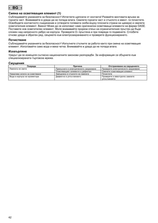 - BG Смяна на осветяващия елемент (1)
Съблюдавайте указанията за безопасност! Изтеглете щепсела от контакта! Развийте винтовата връзка за
горната част. Внимавайте в уреда да не попада влага. Свалете горната част и стъклото и евент. ги почистете.
Освободете контактното съединение и (отворете голямата скоба върху плоската страна на щекера) и свалете
осветителния елемент. Важно! Може да се използват само оригинални осветяващи елементи на фирма OASE.
Поставете нов осветителен елемент. Моля внимавайте прореза отвън на ограничителния пръстен да бъде
сложен над напречното ребро на корпуса. Проверете О- пръстена и при повреда го подменете. Сглобете
отново уреда в обратен ред, свържете към електрозахранването и проверете функционирането.
Pos: 386 /Lampen/Wasserspieltechnik/Lunaqua 35/Reinigung Lunqua 35 @ 4mod_1154519461544_691.doc @ 22396 @

Почистване
Съблюдавайте указанията за безопасност! Изпълнете стъпките за работа както при смяна на осветяващия
елемент. Използвайте само вода и мека четка. Внимавайте в уреда да не попада влага.
Pos: 387 /Alle Produkte/Entsorgung - gem. Bestimmungen/Fachhändler @ 0mod_1125578523312_691.doc @ 1424 @

Изхвърляне
Уредът да се изхвърля съгласно националните законови разпоредби. За информация се обърнете към
специализираната търговска мрежа.
Pos: 388 /Lampen/Wasserspieltechnik/Lunaqua 10 LED/Störungen Lunaqua 10 LED @ 10mod_1242636103935_691.doc @ 62698 @
S

Смущения
Повреда
Лампата не свети
Намалява силата на осветяване
Вода в корпуса на прожектора

Pos: 389 /Alle Produkte/Dummy_module/===== Seitenwechsel ===== @ 0mod_1125648978015_0.doc @ 1630 @

42

Причина
Прекъснато е електрическото захранване
Осветяващият елементи е дефектен
Замърсено е стъклото на лампата
Дефектно е уплътнението

Отстраняване на смущението
Проверете електрическото захранване
Сменете осветяващия елемент
Почистете
Проверете и евентуално сменете
уплътненията

 