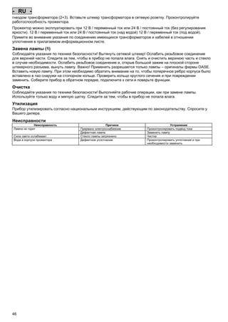 - RU гнездом трансформатора (2+3). Вставьте штекер трансформатора в сетевую розетку. Проконтролируйте
работоспособность прожектора.
Pos: 424 /Lampen/Wasserspieltechnik/Lunaqua 10 LED/Aufstellen Lunaqua LED @ 10mod_1248686494576_751.doc @ 65532 @

Прожектор можно эксплуатировать при 12 В / переменный ток или 24 В / постоянный ток (без регулирования
яркости). 12 В / переменный ток или 24 В / постоянный ток (над водой) 12 В / переменный ток (под водой).
Примите во внимание указания по соединению имеющихся трансформаторов и кабелей в отношении
уплотнения в прилагаемом информационном листе.
Pos: 425 /Lampen/Wasserspieltechnik/Lunaqua 10 LED/Auswechseln des Leuchtmittels Lunaqua 10 LED @ 10mod_1242635805941_751.doc @ 62673 @

Замена лампы (1)
Соблюдайте указания по технике безопасности! Вытянуть сетевой штекер! Ослабить резьбовое соединение
для верхней части. Следите за тем, чтобы в прибор не попала влага. Снять и очистить верхнюю часть и стекло
в случае необходимости. Ослабить резьбовое соединение и, открыв большой зажим на плоской стороне
штекерного разъема, вынуть лампу. Важно! Применять разрешается только лампы – оригиналы фирмы OASE.
Вставить новую лампу. При этом необходимо обратить внимание на то, чтобы поперечное ребро корпуса было
вставлено в паз снаружи на стопорном кольце. Проверить кольцо круглого сечения и при повреждении
заменить. Соберите прибор в обратном порядке, подключите к сети и поверьте функции.
Pos: 426 /Lampen/Wasserspieltechnik/Lunaqua 35/Reinigung Lunqua 35 @ 4mod_1154519461544_751.doc @ 22398 @

Очистка
Соблюдайте указания по технике безопасности! Выполняйте рабочие операции, как при замене лампы.
Используйте только воду и мягкую щетку. Следите за тем, чтобы в прибор не попала влага.
Pos: 427 /Alle Produkte/Entsorgung - gem. Bestimmungen/Fachhändler @ 0mod_1125578523312_751.doc @ 1426 @

Утилизация
Прибор утилизировать согласно национальным инструкциям, действующим по законодательству. Спросите у
Вашего дилера.
Pos: 428 /Lampen/Wasserspieltechnik/Lunaqua 10 LED/Störungen Lunaqua 10 LED @ 10mod_1242636103935_751.doc @ 62700 @
S

Неисправности
Неисправность
Лампа не горит
Сила света ослабевает
Вода в корпусе прожектора

Pos: 429 /Alle Produkte/Dummy_module/===== Seitenwechsel ===== @ 0mod_1125648978015_0.doc @ 1630 @

46

Причина
Прервано электроснабжение
Дефектная лампа
Стекло лампы загрязнено
Дефектное уплотнение

Устранение
Проконтролировать подвод тока
Заменить лампу
Чистка
Проконтролировать уплотнения и при
необходимости заменить

 
