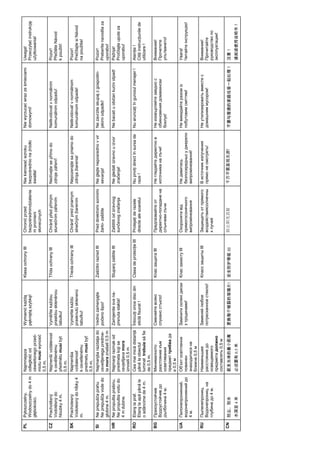 必须要有 0.5 米

Ne prepušča prahu
Ne prepušča vode do
globine 4 m.

Ne propušta prašinu.
Ne propušta vodu do
4 m dubine.

Etanş la praf.
Etanş la apă până la
o adâncime de 4 m.

Прахоустойчив
Водоустойчив до
дълбочина 4 м.

Пилонепроникний,
водонепроникний до
4 м.

Пыленепрониц.
Водонепрониц. на
глубине до 4 м.

防尘、防水

水深至 4 米

SI

HR

RO

BG

UA

RU

CN

Pos: 453 /Alle Produkte/Dummy_module/===Querformat -> Hochformat=== @ 0mod_1127735629838_0.doc @ 6912 @

距发光体的最小距离

Prachotesný
Vodotesný do hĺbky 4
m.

SK

Наименьшее
расстояние до
освещаемого
предмета должно
составлять 0,5 м

Об’єкт освітлення
повинен
знаходитися не
ближче 0,5 м

Минималното
разстояние към
осветявания
предмет трябва да
е 0,5 м

Cea mai mică distanţă
până la obiectul
luminat trebuie să fie
de 0,5 m.

Najmanji razmak od
predmeta koji se
osvjetljava mora
iznositi 0,5 m

Najmanjša razdalja do
osvetljenega predmeta mora znašati 0,5 m

Najmenšia
vzdialenosť
k osvetlenému
predmetu musí byť
0,5 m.

Nejmenší vzdálenost
k osvětlenému
předmětu musí být
0,5 m.

Prachotěsný
Vodotěsný do
hloubky 4 m.

CZ

Najmniejsza
odległość od
oświetlonego przedmiotu musi wynosić
0,5 m.

Pyłoszczelny.
Wodoszczelny do 4 m
głębokości.

PL

更换每个破裂的玻璃片!

Заменяй любое
потресканное стекло!

Замінити скляні диски
з тріщинами!

Сменяйте всяко
спукано стъкло!

Înlocuiţi orice disc din
sticlă fisurat !

Zamijenite sva naprsnuta stakla!

Vedno zamenjajte
počeno šipo!

Vymeňte každú
prasknutú sklenenú
tabuľku!

Vyměňte každou
prasklou skleněnou
tabulku!

Wymienić każdą
pękniętą szybkę!

安全防护等级 III

Класс защиты III

Клас захисту III

Клас защита III

Clasa de protecţie III

Stupanj zaštite III

Zaščitni razred III

Trieda ochrany III

Třída ochrany III

Klasa ochrony III

防止阳光直射

Защищать от прямого
воздействиясолнечны
х лучей

Охороняти від
прямогосонячного
випромінювання

Предпазвайте от
директно-попадане на
слънчеви лъчи

Protejaţi de razele
directe ale soarelui

Zaštititi od izravnog
sunčevog zračenja

Pred direktnimi sonnimi
žarki- zašitite

Chránit’ pred priamym
slnečným žiarením

Chránit před přímým
slunečním zářením

Chronić przed
bezpośrednimdziałanie
m promieni
słonecznych

千万不要直视光源!

В источник излучения
прямо не смотреть!

Не дивитись
безпосередньо у джерело
випромінювання!

Не гледайте директно в
източника на лъчи!

Nu priviţi direct în sursa de
raze !

Ne gledati izravno u izvor
zračenja!

Ne glejte neposredno v vir
sevanja!

Nepozerajte sa priamo do
zdroja žiarenia!

Nedívejte se přímo do
zdroje záření!

Nie kierować wzroku
bezpośrednio na źródło
światła!

不要与普通的家庭垃圾一起处理！

Не утилизировать вместе с
домашним мусором!

Не викидайте разом із
побутовим сміттям!

Не изхвърляйте заедно с
обикновения домакински
боклук!

Nu aruncaţi în gunoiul menajer !

Ne bacati u običan kućni otpad!

Ne zavrzite skupaj z gospodinjskimi odpadki!

Nelikvidovať v normálnom
komunálnom odpade!

Nelikvidovat v normálním
komunálním odpadu!

Nie wyrzucać wraz ze śmieciami
domowymi!

请阅读使用说明书！

注意！

Внимание!
Прочитайте
руководство по
эксплуатации!

Увага!
Читайте інструкцію!

Внимание!
Прочетете
упътването!

Atenţie !
Citiţi instrucţiunile de
utilizare !

Pažnja!
Pročitajte upute za
uporabu!

Pozor!
Preberite navodila za
uporabo!

Pozor!
Prečítajte si Návod
na použitie!

Pozor!
Přečtěte Návod
k použití!

Uwaga!
Przeczytać instrukcję
użytkowania!

 