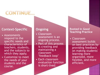 Context-Specific
• Assessments
respond to the
specific needs and
characteristics of
teachers, students,
and the subjects to
which they apply.
• Customize to meet
the needs of your
students and the
course.
Ongoing
• Classroom
assessment is an
ongoing process.
• Part of this process
is creating and
maintaining a
classroom
"feedback loop"
• Each classroom
evaluation function
is short-lived.
Rooted in Good
Teaching Practice
• Classroom
assessment builds
on best practices by
providing feedback
on making students'
learning more
organized, more
flexible, and more
efficient.
 