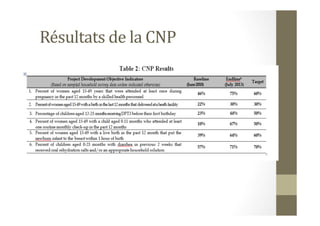 Résultats	
  de	
  la	
  CNP	
  
 