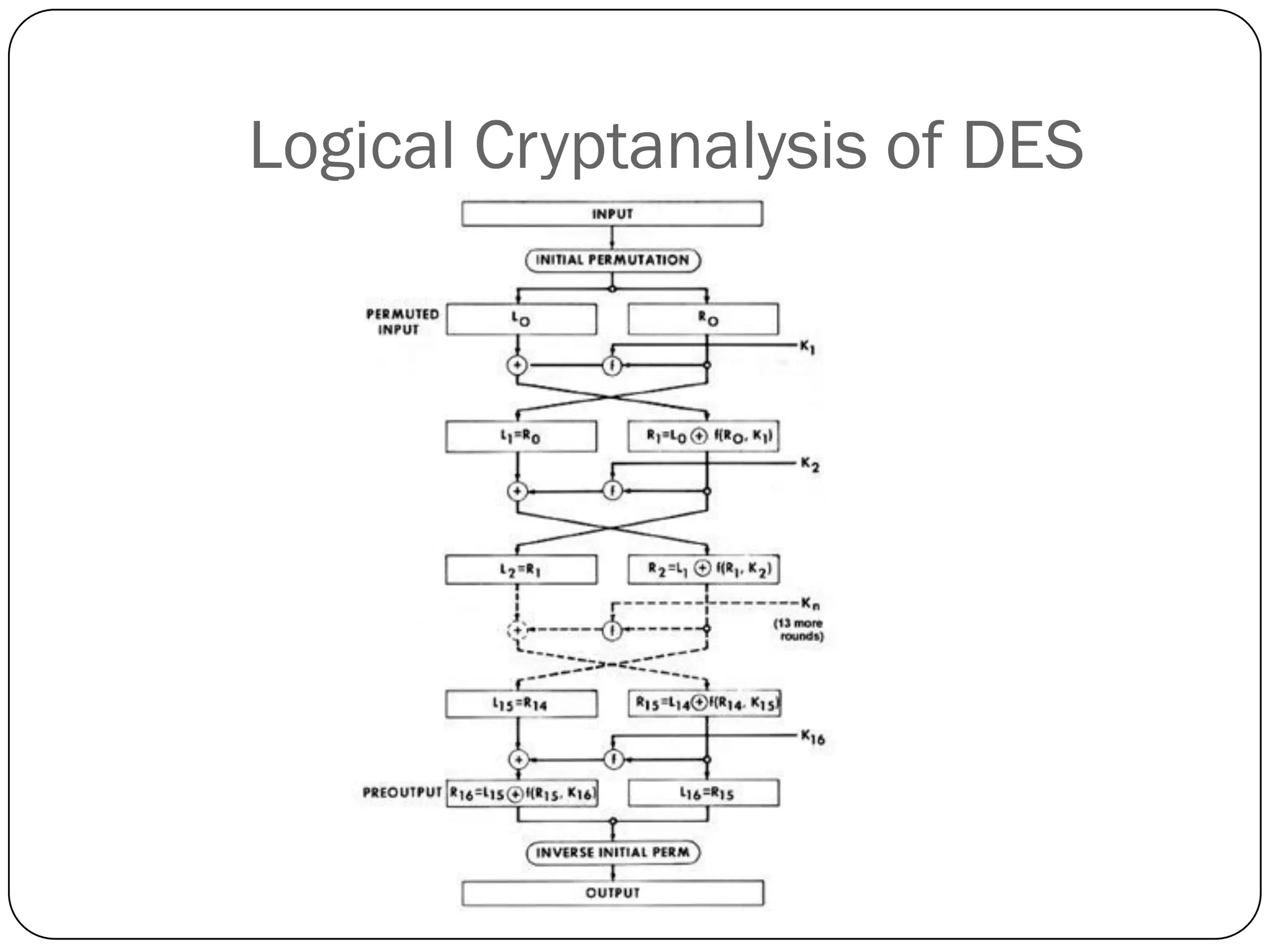 Logical Cryptanalysis of DES  