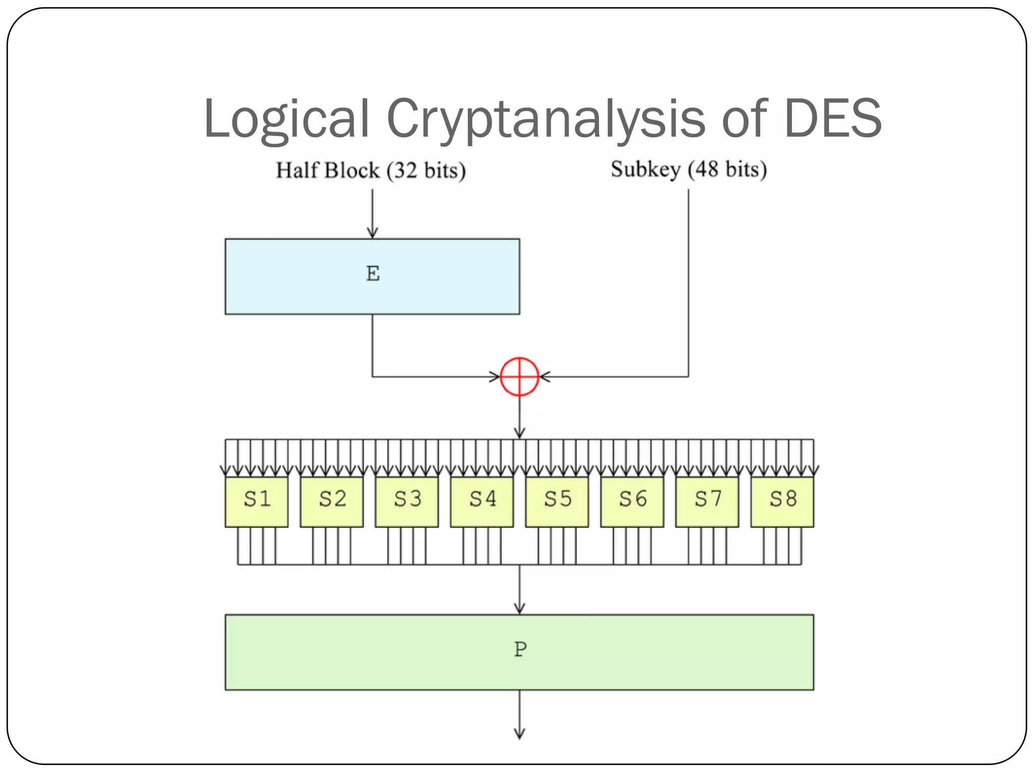 Logical Cryptanalysis of DES  