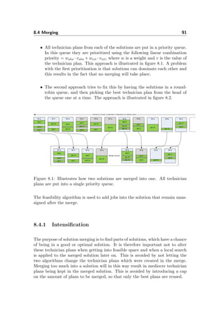 8.4 Merging 91
• All technician plans from each of the solutions are put in a priority queue.
In this queue they are prioritized using the following linear combination
priority = wabs · vabs + wrel · vrel, where w is a weight and v is the value of
the technician plan. This approach is illustrated in ﬁgure 8.1. A problem
with the ﬁrst prioritization is that solutions can dominate each other and
this results in the fact that no merging will take place.
• The second approach tries to ﬁx this by having the solutions in a round-
robin queue, and then picking the best technician plan from the head of
the queue one at a time. The approach is illustrated in ﬁgure 8.2.
Figure 8.1: Illustrates how two solutions are merged into one. All technician
plans are put into a single priority queue.
The feasibility algorithm is used to add jobs into the solution that remain unas-
signed after the merge.
8.4.1 Intensiﬁcation
The purpose of solution merging is to ﬁnd parts of solutions, which have a chance
of being in a good or optimal solution. It is therefore important not to alter
these technician plans when getting into feasible space and when a local search
is applied to the merged solution later on. This is avoided by not letting the
two algorithms change the technician plans which were created in the merge.
Merging too much into a solution will in this way result in mediocre technician
plans being kept in the merged solution. This is avoided by introducing a cap
on the amount of plans to be merged, so that only the best plans are reused.
 