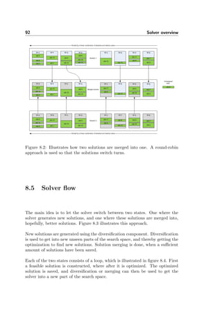 92 Solver overview
Figure 8.2: Illustrates how two solutions are merged into one. A round-robin
approach is used so that the solutions switch turns.
8.5 Solver ﬂow
The main idea is to let the solver switch between two states. One where the
solver generates new solutions, and one where these solutions are merged into,
hopefully, better solutions. Figure 8.3 illustrates this approach.
New solutions are generated using the diversiﬁcation component. Diversiﬁcation
is used to get into new unseen parts of the search space, and thereby getting the
optimization to ﬁnd new solutions. Solution merging is done, when a suﬃcient
amount of solutions have been saved.
Each of the two states consists of a loop, which is illustrated in ﬁgure 8.4. First
a feasible solution is constructed, where after it is optimized. The optimized
solution is saved, and diversiﬁcation or merging can then be used to get the
solver into a new part of the search space.
 