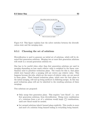 8.5 Solver ﬂow 93
Figure 8.3: This ﬁgure explains how the solver switches between the diversiﬁ-
cation state and the merging state.
8.5.1 Choosing the set of solutions
Diversiﬁcation is used to generate an initial set of solutions, which will be de-
noted ﬁrst generation solutions. Merging two or more ﬁrst generation solutions
will result in a second generation solution etc.
One has to be careful when other than ﬁrst generation solutions are used in
merging depending on how much relative value is weighted in the linear com-
bination used to prioritize technician plans. The reason for this is, that plans
which were banned after a merging will not recieve any relative value. This
happens because the jobs, which are the source of relative value, are not moved
in these plans. These banned technician plans, which were the best plans in
the initial merging, will end up being mediocre in following merges. In this way
good technician plans will not be inherited to the resulting solutions of these
mergings.
Two solutions are proposed:
• Only merge ﬁrst generation plans. This requires ”new blood”, i.e. new
ﬁrst generation solutions, from diversiﬁcation. Doing every combination
of x solutions from a set of n solutions would imply n
x combinations,
until new blood would be needed.
• Let merged solutions inherit banned plans explicitly. This results in more
and more of a solution being banned ending in everything being banned.
 