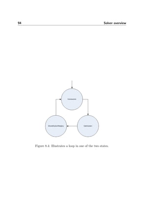 94 Solver overview
Figure 8.4: Illustrates a loop in one of the two states.
 