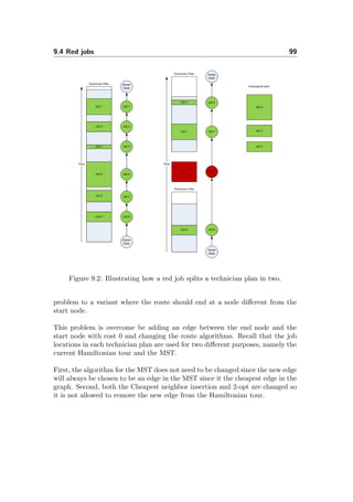 9.4 Red jobs 99
Figure 9.2: Illustrating how a red job splits a technician plan in two.
problem to a variant where the route should end at a node diﬀerent from the
start node.
This problem is overcome be adding an edge between the end node and the
start node with cost 0 and changing the route algorithms. Recall that the job
locations in each technician plan are used for two diﬀerent purposes, namely the
current Hamiltonian tour and the MST.
First, the algorithm for the MST does not need to be changed since the new edge
will always be chosen to be an edge in the MST since it the cheapest edge in the
graph. Second, both the Cheapest neighbor insertion and 2-opt are changed so
it is not allowed to remove the new edge from the Hamiltonian tour.
 