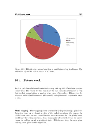 10.4 Future work 107
Figure 10.2: This pie chart shows how time is used between low level tasks. The
solver has optimized over a period of 10 hours.
10.4 Future work
Section 10.3 showed that delta evaluation only took up 30% of the total compu-
tation time. The reason for this can either be that the delta evaluation is very
fast, or that to much time is used on other parts of the solver. This section de-
scribes a series of enhancements which could be implemented in case the latter
is true.
State copying State copying could be reduced by implementing a persistent
data structure. A persistent version of the technician plans, the routes, the
bilities data structure and the robustness shifts structure, i.e. the whole state,
would have to be implemented. State copying in tabu search would be unnec-
essary by making use of a persistent state. This is true since the most state
copying takes place in this algorithm.
 
