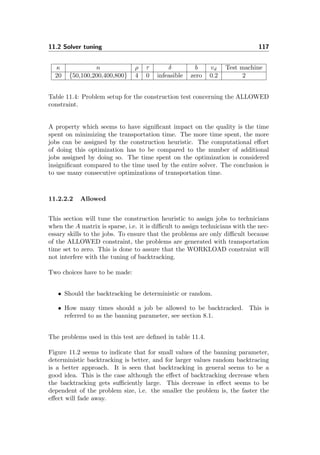 11.2 Solver tuning 117
κ n ρ τ δ b vd Test machine
20 {50,100,200,400,800} 4 0 infeasible zero 0.2 2
Table 11.4: Problem setup for the construction test concerning the ALLOWED
constraint.
A property which seems to have signiﬁcant impact on the quality is the time
spent on minimizing the transportation time. The more time spent, the more
jobs can be assigned by the construction heuristic. The computational eﬀort
of doing this optimization has to be compared to the number of additional
jobs assigned by doing so. The time spent on the optimization is considered
insigniﬁcant compared to the time used by the entire solver. The conclusion is
to use many consecutive optimizations of transportation time.
11.2.2.2 Allowed
This section will tune the construction heuristic to assign jobs to technicians
when the A matrix is sparse, i.e. it is diﬃcult to assign technicians with the nec-
essary skills to the jobs. To ensure that the problems are only diﬃcult because
of the ALLOWED constraint, the problems are generated with transportation
time set to zero. This is done to assure that the WORKLOAD constraint will
not interfere with the tuning of backtracking.
Two choices have to be made:
• Should the backtracking be deterministic or random.
• How many times should a job be allowed to be backtracked. This is
referred to as the banning parameter, see section 8.1.
The problems used in this test are deﬁned in table 11.4.
Figure 11.2 seems to indicate that for small values of the banning parameter,
deterministic backtracking is better, and for larger values random backtracing
is a better approach. It is seen that backtracking in general seems to be a
good idea. This is the case although the eﬀect of backtracking decrease when
the backtracking gets suﬃciently large. This decrease in eﬀect seems to be
dependent of the problem size, i.e. the smaller the problem is, the faster the
eﬀect will fade away.
 