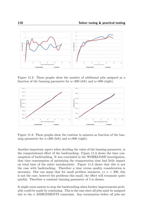 118 Solver tuning & practical testing
Figure 11.2: These graphs show the number of additional jobs assigned as a
function of the banning parameter for n=200 (left) and n=800 (right).
Figure 11.3: These graphs show the runtime in minutes as function of the ban-
ning parameter for n=200 (left) and n=800 (right).
Another important aspect when deciding the value of the banning parameter, is
the computational eﬀort of the backtracking. Figure 11.3 shows the time con-
sumption of backtracking. It was concluded in the WORKLOAD investigation,
that time consumption of optimizing the tranportation time had little impact
on total time of the entire metaheuristic. Figure 11.3 shows that this is not
the case with backtracking. Therefore a time versus quality consideration is
necessary. One can argue that for small problem instances, i.e n = 200, this
is not the case, however for problems this small, the eﬀect will terminate quite
quickly. Therefore a constant banning parameter of 5 is chosen.
It might seem unwise to stop the backtracking when further improvements prob-
ably could be made by continuing. This is the case since all jobs must be assigned
due to the n ASSIGNMENTS constraint. Any termination before all jobs are
 