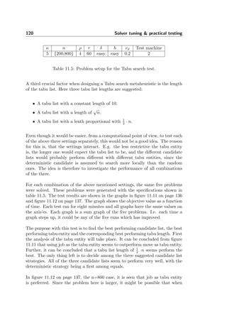 120 Solver tuning & practical testing
κ n ρ τ δ b vd Test machine
5 {200,800} 4 60 easy easy 0.2 2
Table 11.5: Problem setup for the Tabu search test.
A third crucial factor when designing a Tabu search metaheuristic is the length
of the tabu list. Here three tabu list lengths are suggested:
• A tabu list with a constant length of 10.
• A tabu list with a length of
√
n.
• A tabu list with a lenth proportional with 1
2 · n.
Even though it would be easier, from a computational point of view, to test each
of the above three settings separately, this would not be a good idea. The reason
for this is, that the settings interact. E.g. the less restrictive the tabu entity
is, the longer one would expect the tabu list to be, and the diﬀerent candidate
lists would probably perform diﬀerent with diﬀerent tabu entities, since the
deterministic candidate is assumed to search more locally than the random
ones. The idea is therefore to investigate the performance of all combinations
of the three.
For each combination of the above mentioned settings, the same ﬁve problems
were solved. These problems were generated with the speciﬁcations shown in
table 11.5. The test results are shown in the graphs in ﬁgure 11.11 on page 136
and ﬁgure 11.12 on page 137. The graph shows the objective value as a function
of time. Each test ran for eight minutes and all graphs have the same values on
the axis’es. Each graph is a sum graph of the ﬁve problems. I.e. each time a
graph steps up, it could be any of the ﬁve runs which has improved.
The purpose with this test is to ﬁnd the best performing candidate list, the best
performing tabu entity and the corresponding best performing tabu length. First
the analysis of the tabu entity will take place. It can be concluded from ﬁgure
11.11 that using job as the tabu entity seems to outperform move as tabu entity.
Further, it can be concluded that a tabu list length of 1
2 ·n seems perform the
best. The only thing left is to decide among the three suggested candidate list
strategies. All of the three candidate lists seem to perform very well, with the
deterministic strategy being a ﬁrst among equals.
In ﬁgure 11.12 on page 137, the n=800 case, it is seen that job as tabu entity
is preferred. Since the problem here is larger, it might be possible that when
 
