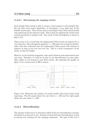 11.2 Solver tuning 123
11.2.3.1 Determining the stopping criteria
Even though Tabu search is able to escape a local optima it will probably fail,
like all other local search algorithms, to investigate a very large part of the
feasible search space. This section aims to investigate when Tabu search should
stop improving on the objective value. This is done by applying the round count
concept presented in chapter 8.2.6. The result of this investigation is shown in
ﬁgure 11.6.
There seems to be a trend that the implemented Tabu search can improve for a
very long time. Even though the graph for n = 800 seems not to improve further,
other tests have indicated that the implemented Tabu search will continue to
improve as long as any test was ever run. This is a clear consequence of the
choice of tabu list length.
However, as the heuristic progresses, time spent between each improvement gets
very long. Therefore, it could be an idea to use diversiﬁcation at some point.
This results in one having to stop Tabu search. By analyzing the graphs on
ﬁgure 11.6 a round count of 800 is chosen.
Figure 11.6: Illustrates the number of rounds needed when local search stops
improving. The left graph shows the case where n = 200 and the right graph
shows the case where n = 800.
11.2.4 Diversiﬁcation
The purpose of this test is to determine which of the two diversiﬁcation concepts
described in section 8.3 to use. Section 8.5 described how diversiﬁcation is used
in getting new solutions for the merging component. The goal of this test is
 