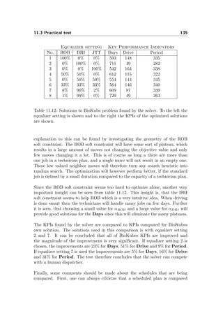 11.3 Practical test 135
Equalizer setting Key Performance Indicators
No. ROB DRI JTT Days Drive Period
1 100% 0% 0% 593 148 335
2 0% 100% 0% 711 49 282
3 0% 0% 100% 542 164 338
4 50% 50% 0% 612 115 322
5 0% 50% 50% 554 144 345
6 33% 33% 33% 564 146 340
7 8% 90% 2% 609 87 339
8 1% 99% 0% 729 49 263
Table 11.12: Solutions to BioKube problem found by the solver. To the left the
equalizer setting is shown and to the right the KPIs of the optimized solutions
are shown.
explanation to this can be found by investigating the geometry of the ROB
soft constraint. The ROB soft constraint will have some sort of plateau, which
results in a large amount of moves not changing the objective value and only
few moves changing it a lot. This is of course as long a there are more than
one job in a technician plan, and a single move will not result in an empty one.
These low valued neighbor moves will therefore turn any search heuristic into
random search. The optimization will however perform better, if the standard
job is deﬁned by a small duration compared to the capacity of a technician plan.
Since the ROB soft constraint seems too hard to optimize alone, another very
important insight can be seen from table 11.12. This insight is, that the DRI
soft constraint seems to help ROB which is a very intuitive idea. When driving
is done smart then the technicians will handle many jobs on few days. Further
it is seen, that choosing a small value for αROB and a large value for αDRI will
provide good solutions for the Days since this will eliminate the many plateaus.
The KPIs found by the solver are compared to KPIs computed for BioKubes
own solution. The solutions used in this comparison is with equalizer setting
2 and 7. It can be concluded that all of BioKubes KPIs are improved and
the magnitude of the improvement is very signiﬁcant. If equalizer setting 2 is
chosen, the improvements are 23% for Days, 51% for Drive and 9% for Period.
If equalizer setting 7 is used the improvements are 5% for Days, 16% for Drive
and 31% for Period. The test therefore concludes that the solver can compete
with a human dispatcher.
Finally, some comments should be made about the schedules that are being
compared. First, one can always criticize that a scheduled plan is compared
 