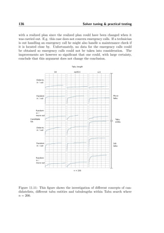136 Solver tuning & practical testing
with a realized plan since the realized plan could have been changed when it
was carried out. E.g. this case does not concern emergency calls. If a technician
is out handling an emergency call he might also handle a maintenance check if
it is located close by. Unfortunately, no data for the emergency calls could
be obtained so emergency calls could not be taken into consideration. The
improvements are however so signiﬁcant that one could, with large certainty,
conclude that this argument does not change the conclusion.
Figure 11.11: This ﬁgure shows the investigation of diﬀerent concepts of can-
didatelists, diﬀerent tabu entities and tabulengths within Tabu search where
n = 200.
 
