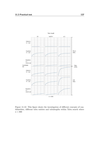 11.3 Practical test 137
Figure 11.12: This ﬁgure shows the investigation of diﬀerent concepts of can-
didatelists, diﬀerent tabu entities and tabulengths within Tabu search where
n = 800
 