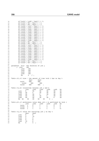 166 GAMS model
33 q(’tech1 ’,’job5 ’,’day2 ’) = 1;
34 q(’tech1 ’,’hb ’,’day1 ’) = 1;
35 q(’tech1 ’,’hb ’,’day2 ’) = 1;
36 q(’tech2 ’,’job1 ’,’day1 ’) = 1;
37 q(’tech2 ’,’job1 ’,’day2 ’) = 1;
38 q(’tech2 ’,’job2 ’,’day1 ’) = 1;
39 q(’tech2 ’,’job2 ’,’day2 ’) = 1;
40 q(’tech2 ’,’job3 ’,’day1 ’) = 1;
41 q(’tech2 ’,’job3 ’,’day2 ’) = 1;
42 q(’tech2 ’,’job4 ’,’day1 ’) = 1;
43 q(’tech2 ’,’job4 ’,’day2 ’) = 1;
44 q(’tech2 ’,’job5 ’,’day1 ’) = 1;
45 q(’tech2 ’,’job5 ’,’day2 ’) = 1;
46 q(’tech2 ’,’hb ’,’day1 ’) = 1;
47 q(’tech2 ’,’hb ’,’day2 ’) = 1;
48 q(’tech3 ’,’job1 ’,’day1 ’) = 1;
49 q(’tech3 ’,’job1 ’,’day2 ’) = 1;
50 q(’tech3 ’,’job2 ’,’day1 ’) = 1;
51 q(’tech3 ’,’job2 ’,’day2 ’) = 1;
52 q(’tech3 ’,’job3 ’,’day1 ’) = 1;
53 q(’tech3 ’,’job3 ’,’day2 ’) = 1;
54 q(’tech3 ’,’job4 ’,’day1 ’) = 1;
55 q(’tech3 ’,’job4 ’,’day2 ’) = 1;
56 q(’tech3 ’,’job5 ’,’day1 ’) = 1;
57 q(’tech3 ’,’job5 ’,’day2 ’) = 1;
58 q(’tech3 ’,’hb ’,’day1 ’) = 1;
59 q(’tech3 ’,’hb ’,’day2 ’) = 1;
60
61 parameter d(j) the duration of job j
62 / job1 180
63 job2 180
64 job3 180
65 job4 180
66 job5 180
67 hb 0 / ;
68
69 Table s(i,t) size - the amount of time tech i has on day t
70 day1 day2
71 tech1 480 480
72 tech2 480 480
73 tech3 480 480 ;
74
75 Table r(j,k) traveltime between job j and k
76 job1 job2 job3 job4 job5 hb
77 job1 0 30 30 30 30 30
78 job2 30 0 30 30 30 30
79 job3 30 30 0 30 30 30
80 job4 30 30 30 0 30 30
81 job5 30 30 30 30 0 30
82 hb 30 30 30 30 30 0 ;
83
84 Table p(i,j) preference value when job j is performed by tech i
85 job1 job2 job3 job4 job5 hb
86 tech1 1 2 1 1 2 0
87 tech2 3 2 1 3 2 0
88 tech3 1 1 3 1 1 0;
89
90 Table v(j,t) value for executing job j on day t
91 day1 day2
92 job1 6 8
93 job2 2 12
94 job3 4 4
95 job4 2 8
96 job5 10 6
97 hb 0 0 ;
 