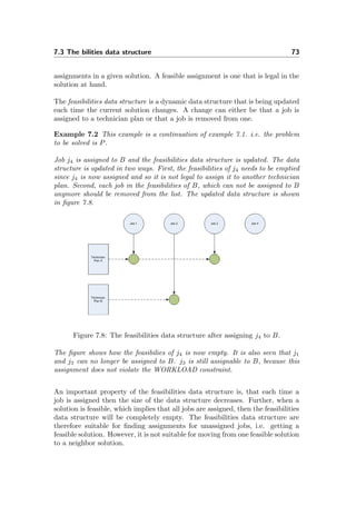 7.3 The bilities data structure 73
assignments in a given solution. A feasible assignment is one that is legal in the
solution at hand.
The feasibilities data structure is a dynamic data structure that is being updated
each time the current solution changes. A change can either be that a job is
assigned to a technician plan or that a job is removed from one.
Example 7.2 This example is a continuation of example 7.1. i.e. the problem
to be solved is P.
Job j4 is assigned to B and the feasibilities data structure is updated. The data
structure is updated in two ways. First, the feasibilities of j4 needs to be emptied
since j4 is now assigned and so it is not legal to assign it to another technician
plan. Second, each job in the feasibilities of B, which can not be assigned to B
anymore should be removed from the list. The updated data structure is shown
in ﬁgure 7.8.
Figure 7.8: The feasibilities data structure after assigning j4 to B.
The ﬁgure shows how the feasibilies of j4 is now empty. It is also seen that j1
and j3 can no longer be assigned to B. j3 is still assignable to B, because this
assignment does not violate the WORKLOAD constraint.
An important property of the feasibilities data structure is, that each time a
job is assigned then the size of the data structure decreases. Further, when a
solution is feasible, which implies that all jobs are assigned, then the feasibilities
data structure will be completely empty. The feasibilities data structure are
therefore suitable for ﬁnding assignments for unassigned jobs, i.e. getting a
feasible solution. However, it is not suitable for moving from one feasible solution
to a neighbor solution.
 