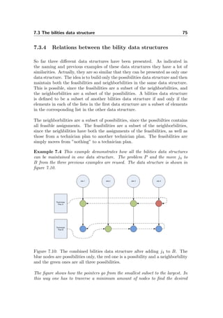 7.3 The bilities data structure 75
7.3.4 Relations between the bility data structures
So far three diﬀerent data structures have been presented. As indicated in
the naming and previous examples of these data structures they have a lot of
similarities. Actually, they are so similar that they can be presented as only one
data structure. The idea is to build only the possibilities data structure and then
maintain both the feasibilities and neighborbilities in the same data structure.
This is possible, since the feasibilities are a subset of the neighborbilities, and
the neighborbilities are a subset of the possibilities. A bilities data structure
is deﬁned to be a subset of another bilities data structure if and only if the
elements in each of the lists in the ﬁrst data structure are a subset of elements
in the corresponding list in the other data structure.
The neighborbilities are a subset of possibilities, since the possibilties contains
all feasible assignments. The feasibilities are a subset of the neighborbilities,
since the neighbilities have both the assignments of the feasibilities, as well as
those from a technician plan to another technician plan. The feasibilities are
simply moves from ”nothing” to a technician plan.
Example 7.4 This example demonstrates how all the bilities data structures
can be maintained in one data structure. The problem P and the move j4 to
B from the three previous examples are reused. The data structure is shown in
ﬁgure 7.10.
Figure 7.10: The combined bilities data structure after adding j4 to B. The
blue nodes are possibilities only, the red one is a possibility and a neighborbility
and the green ones are all three possibilities.
The ﬁgure shows how the pointers go from the smallest subset to the largest. In
this way one has to traverse a minimum amount of nodes to ﬁnd the desired
 