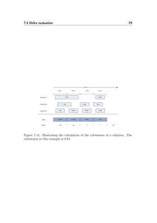 7.4 Delta evaluation 79
Figure 7.11: Illustrating the calculation of the robustness of a solution. The
robustness in this example is 3.81.
 