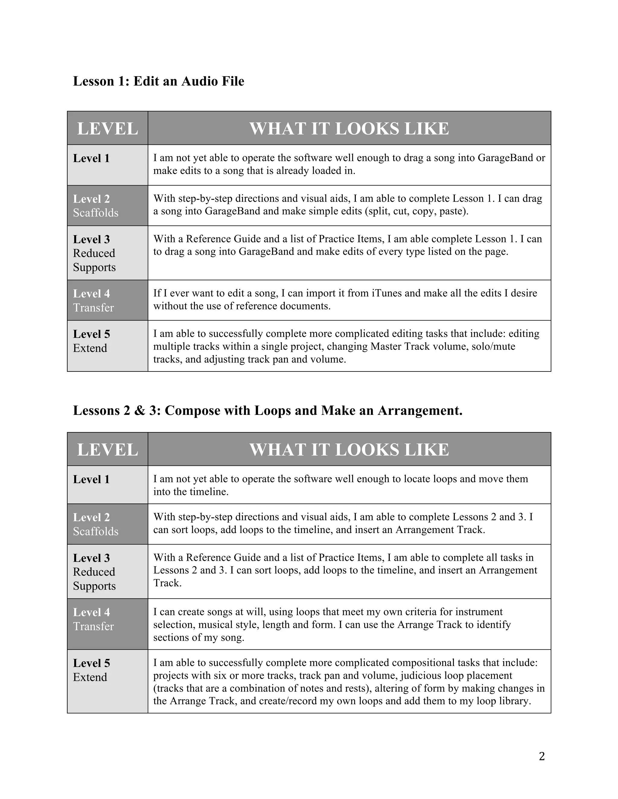 Lesson 1: Edit an Audio File


    LEVEL                          WHAT IT LOOKS LIKE
Level 1      I am not yet able to operate the software well enough to drag a song into GarageBand or
             make edits to a song that is already loaded in.

Level 2      With step-by-step directions and visual aids, I am able to complete Lesson 1. I can drag
Scaffolds    a song into GarageBand and make simple edits (split, cut, copy, paste).

Level 3      With a Reference Guide and a list of Practice Items, I am able complete Lesson 1. I can
Reduced      to drag a song into GarageBand and make edits of every type listed on the page.
Supports

Level 4      If I ever want to edit a song, I can import it from iTunes and make all the edits I desire
Transfer     without the use of reference documents.

Level 5      I am able to successfully complete more complicated editing tasks that include: editing
Extend       multiple tracks within a single project, changing Master Track volume, solo/mute
             tracks, and adjusting track pan and volume.



Lessons 2 & 3: Compose with Loops and Make an Arrangement.

    LEVEL                          WHAT IT LOOKS LIKE
Level 1      I am not yet able to operate the software well enough to locate loops and move them
             into the timeline.

Level 2      With step-by-step directions and visual aids, I am able to complete Lessons 2 and 3. I
Scaffolds    can sort loops, add loops to the timeline, and insert an Arrangement Track.

Level 3      With a Reference Guide and a list of Practice Items, I am able to complete all tasks in
Reduced      Lessons 2 and 3. I can sort loops, add loops to the timeline, and insert an Arrangement
Supports     Track.

Level 4      I can create songs at will, using loops that meet my own criteria for instrument
Transfer     selection, musical style, length and form. I can use the Arrange Track to identify
             sections of my song.

Level 5      I am able to successfully complete more complicated compositional tasks that include:
Extend       projects with six or more tracks, track pan and volume, judicious loop placement
             (tracks that are a combination of notes and rests), altering of form by making changes in
             the Arrange Track, and create/record my own loops and add them to my loop library.




                                                                                                          2 
 