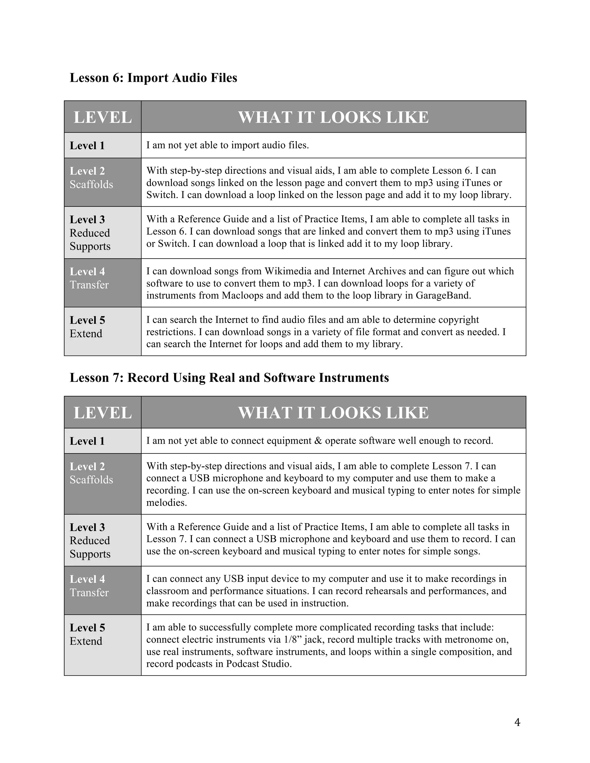 Lesson 6: Import Audio Files


    LEVEL                         WHAT IT LOOKS LIKE
Level 1     I am not yet able to import audio files.

Level 2     With step-by-step directions and visual aids, I am able to complete Lesson 6. I can
Scaffolds   download songs linked on the lesson page and convert them to mp3 using iTunes or
            Switch. I can download a loop linked on the lesson page and add it to my loop library.

Level 3     With a Reference Guide and a list of Practice Items, I am able to complete all tasks in
Reduced     Lesson 6. I can download songs that are linked and convert them to mp3 using iTunes
Supports    or Switch. I can download a loop that is linked add it to my loop library.

Level 4     I can download songs from Wikimedia and Internet Archives and can figure out which
Transfer    software to use to convert them to mp3. I can download loops for a variety of
            instruments from Macloops and add them to the loop library in GarageBand.

Level 5     I can search the Internet to find audio files and am able to determine copyright
Extend      restrictions. I can download songs in a variety of file format and convert as needed. I
            can search the Internet for loops and add them to my library.


Lesson 7: Record Using Real and Software Instruments

    LEVEL                         WHAT IT LOOKS LIKE
Level 1     I am not yet able to connect equipment & operate software well enough to record.

Level 2     With step-by-step directions and visual aids, I am able to complete Lesson 7. I can
Scaffolds   connect a USB microphone and keyboard to my computer and use them to make a
            recording. I can use the on-screen keyboard and musical typing to enter notes for simple
            melodies.

Level 3     With a Reference Guide and a list of Practice Items, I am able to complete all tasks in
Reduced     Lesson 7. I can connect a USB microphone and keyboard and use them to record. I can
Supports    use the on-screen keyboard and musical typing to enter notes for simple songs.

Level 4     I can connect any USB input device to my computer and use it to make recordings in
Transfer    classroom and performance situations. I can record rehearsals and performances, and
            make recordings that can be used in instruction.

Level 5     I am able to successfully complete more complicated recording tasks that include:
Extend      connect electric instruments via 1/8” jack, record multiple tracks with metronome on,
            use real instruments, software instruments, and loops within a single composition, and
            record podcasts in Podcast Studio.




                                                                                                      4 
 